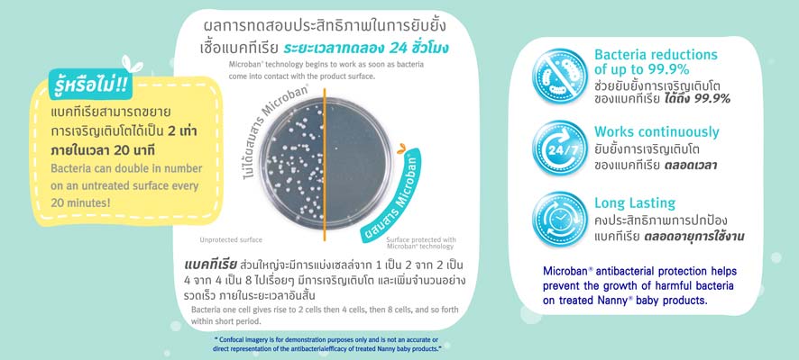 เทคโนโลยี MICROBANⓇ SILVERSHIELDⓇ ทำงานเพื่อยับยั้งการเจริญเติบโตของแบคทีเรียที่เป็นอันตรายอย่างต่อเนื่อง และนอกจากนี้ยังช่วยลดการเกิดกลิ่นไม่พีงประสงค์ ช่วยยืดอายุการใช้งาน ปลอดภัยไร้กังวล ยกระดับความสะอาดมากกว่าการทำความสะอาดทั่วไป